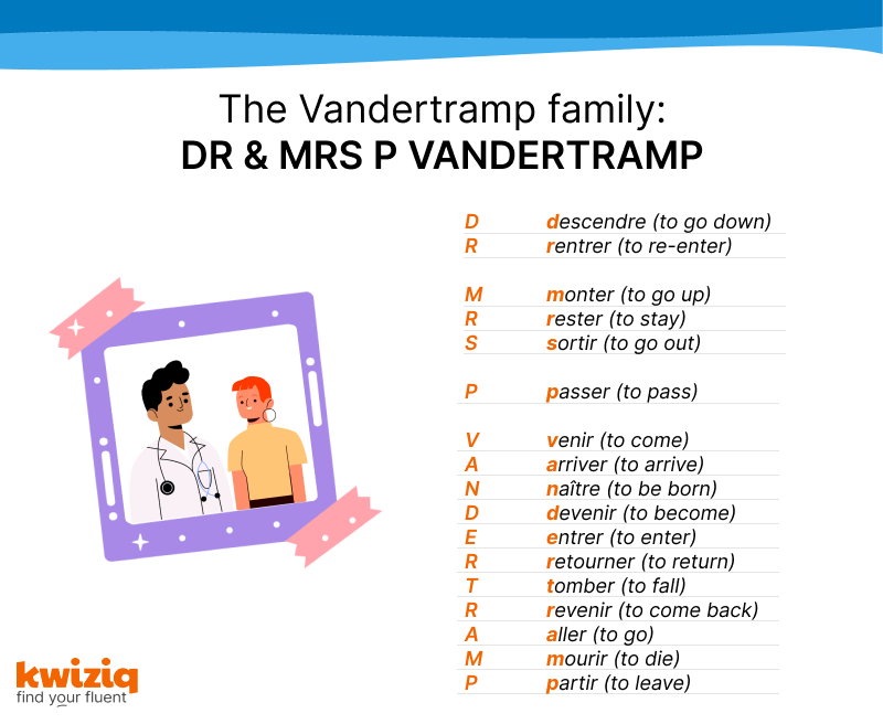 French verb Etre-DR MRS P VANDERTRAMP